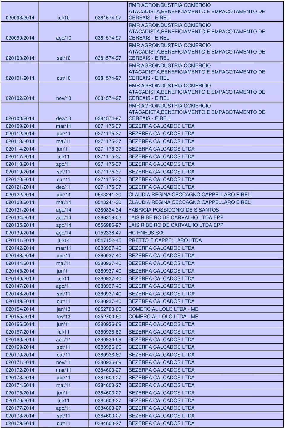 020117/2014 jul/11 0271175-37 BEZERRA CALCADOS LTDA 020118/2014 ago/11 0271175-37 BEZERRA CALCADOS LTDA 020119/2014 set/11 0271175-37 BEZERRA CALCADOS LTDA 020120/2014 out/11 0271175-37 BEZERRA