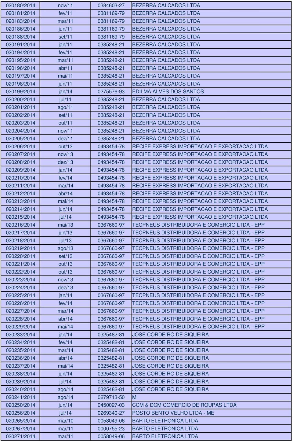 BEZERRA CALCADOS LTDA 020196/2014 abr/11 0385248-21 BEZERRA CALCADOS LTDA 020197/2014 mai/11 0385248-21 BEZERRA CALCADOS LTDA 020198/2014 jun/11 0385248-21 BEZERRA CALCADOS LTDA 020199/2014 jan/14