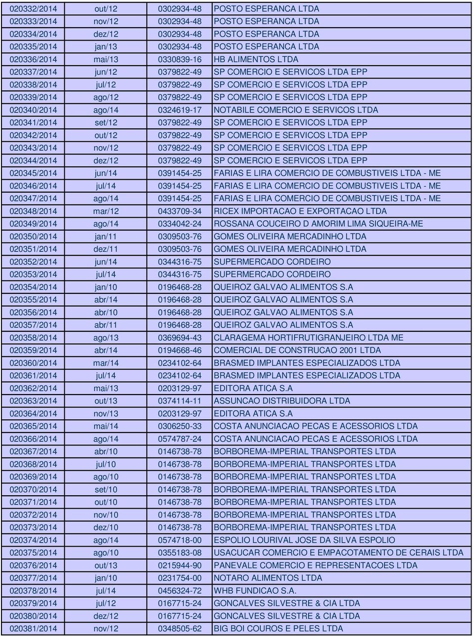 0379822-49 SP COMERCIO E SERVICOS LTDA EPP 020340/2014 ago/14 0324619-17 NOTABILE COMERCIO E SERVICOS LTDA 020341/2014 set/12 0379822-49 SP COMERCIO E SERVICOS LTDA EPP 020342/2014 out/12 0379822-49