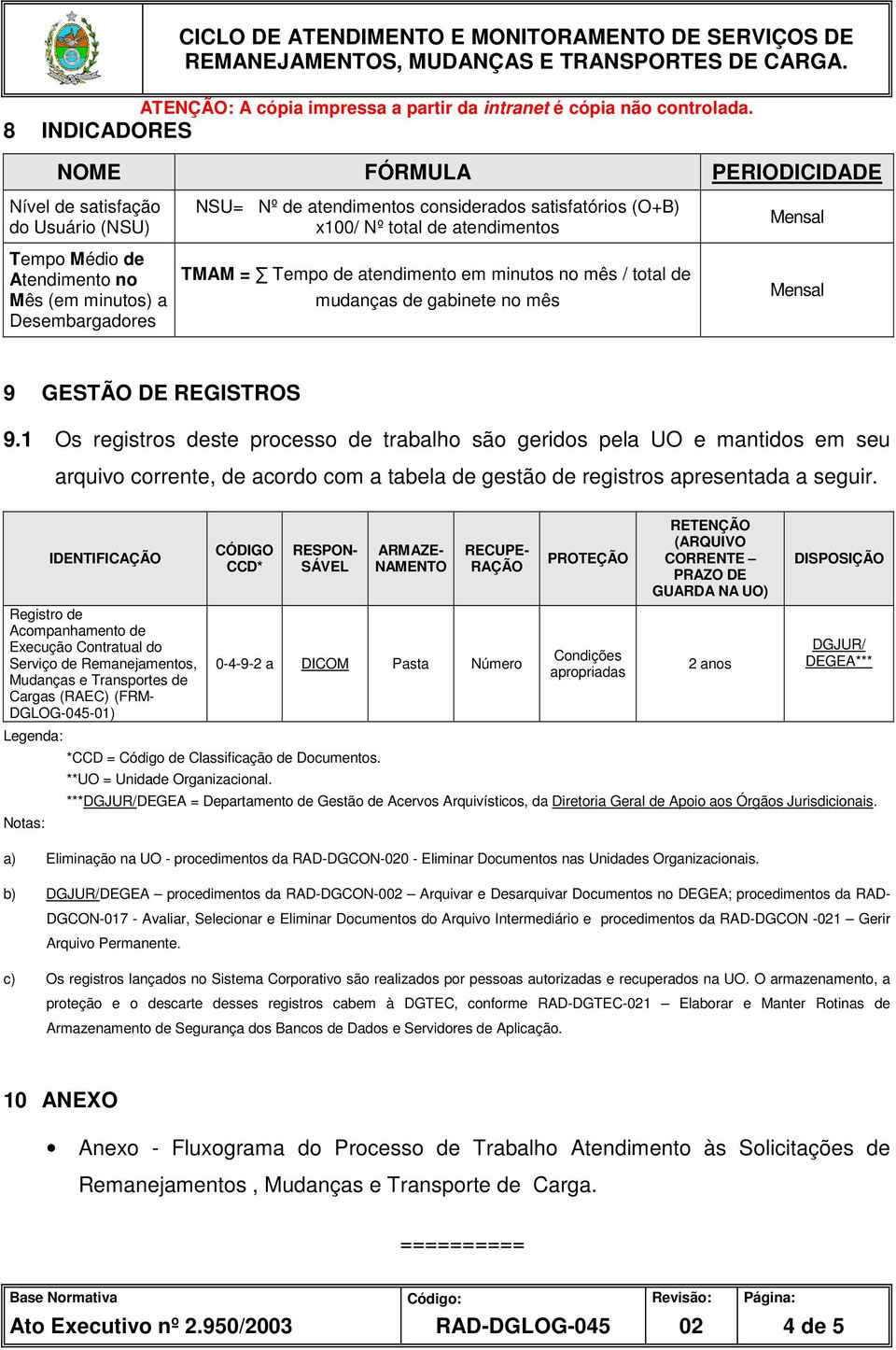 REGISTROS 9.1 Os registros deste processo de trabalho são geridos pela UO e mantidos em seu arquivo corrente, de acordo com a tabela de gestão de registros apresentada a seguir.