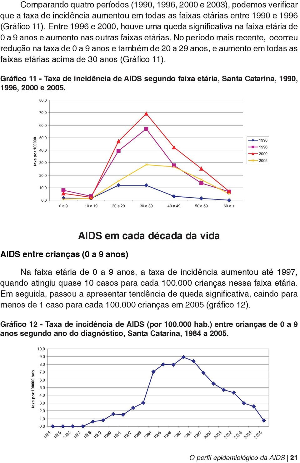 No período mais recente, ocorreu redução na taxa de 0 a 9 anos e também de 20 a 29 anos, e aumento em todas as faixas etárias acima de 30 anos (Gráfico 11).