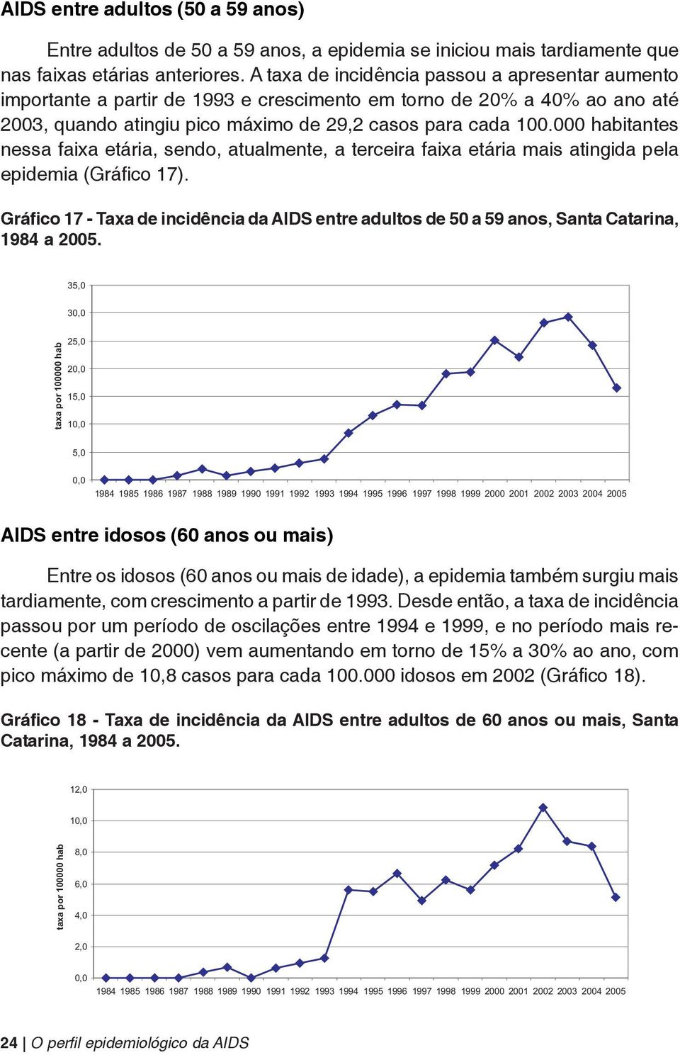 000 habitantes nessa faixa etária, sendo, atualmente, a terceira faixa etária mais atingida pela epidemia (Gráfico 17).
