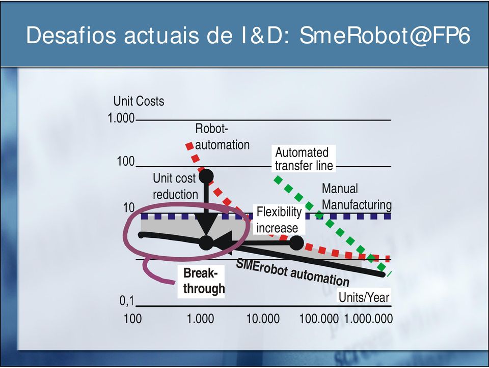 increase Manual Manufacturing Robotautomation