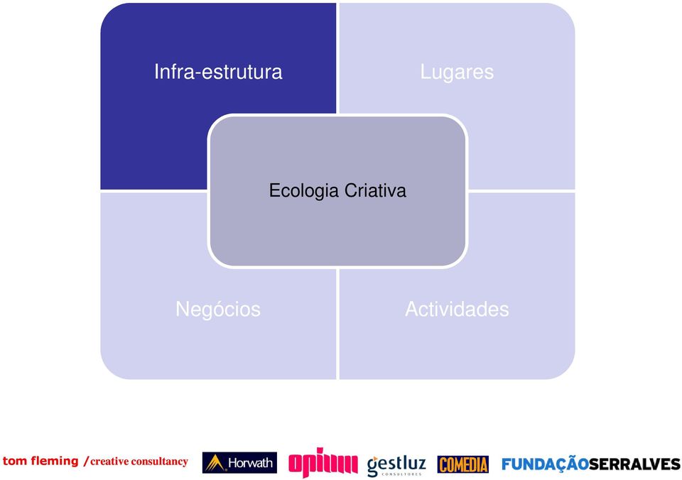 Ecologia