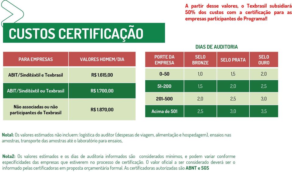 700,00 Não associadas ou não participantes do Texbrasil R$ 1.