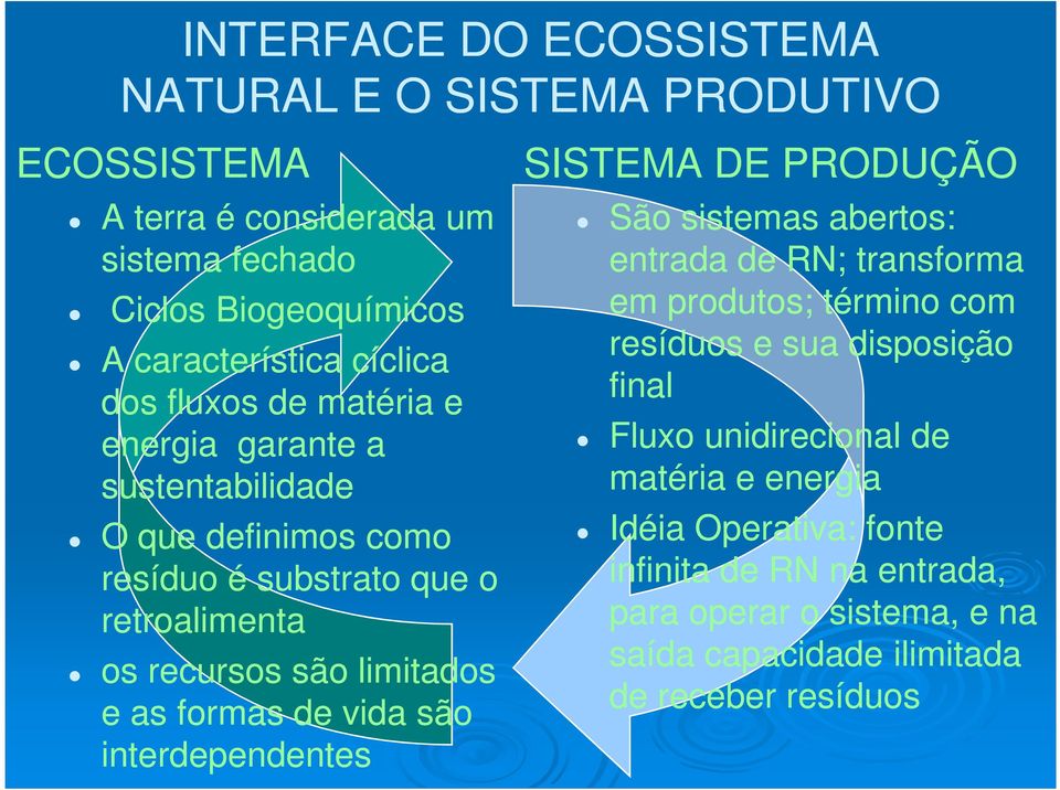 de vida são interdependentes SISTEMA DE PRODUÇÃO São sistemas abertos: entrada de RN; transforma em produtos; término com resíduos e sua disposição final