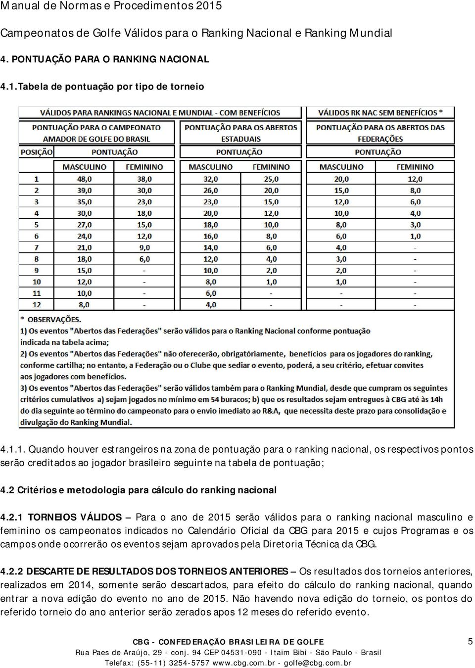 1. Quando houver estrangeiros na zona de pontuação para o ranking nacional, os respectivos pontos serão creditados ao jogador brasileiro seguinte na tabela de pontuação; 4.