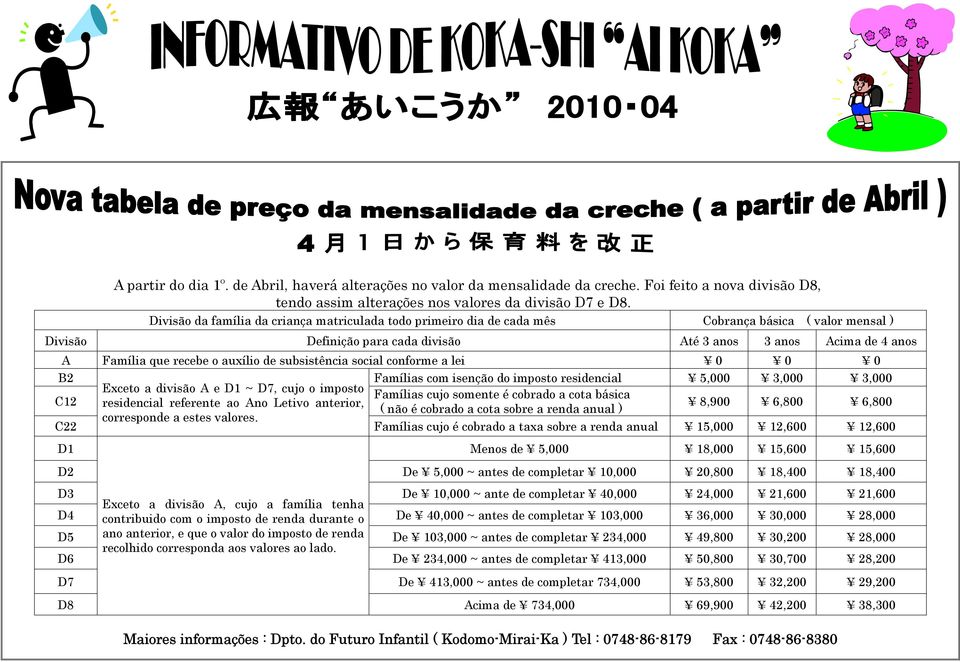 auxílio de subsistência social conforme a lei 0 0 0 B2 Famílias com isenção do imposto residencial 5,000 3,000 3,000 Exceto a divisão A e D1 ~ D7, cujo o imposto Famílias cujo somente é cobrado a