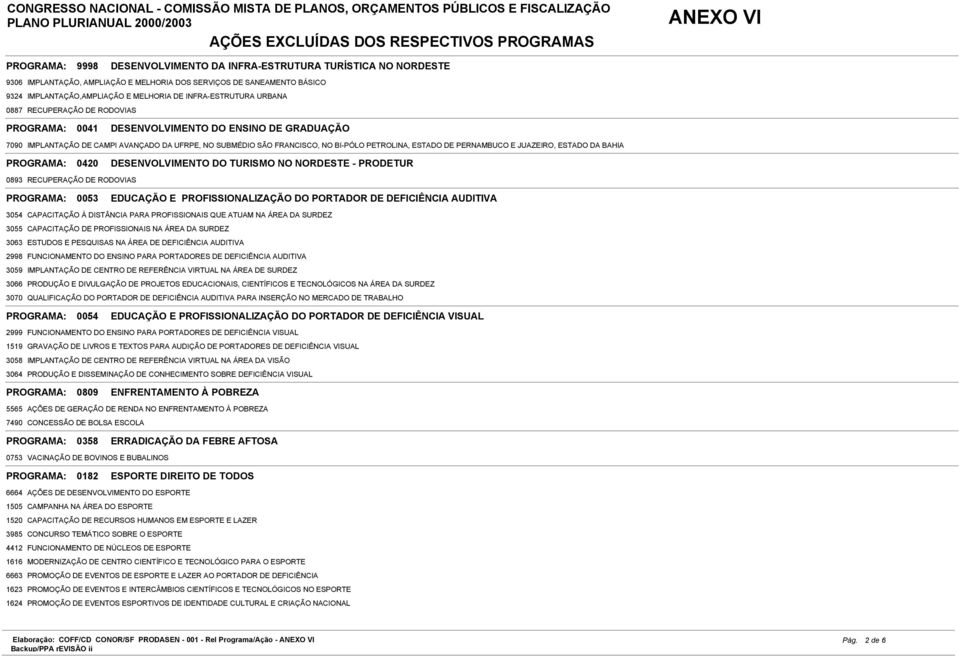 ESTADO DE PERNAMBUCO E JUAZEIRO, ESTADO DA BAHIA PROGRAMA: 0420 DESENVOLVIMENTO DO TURISMO NO NORDESTE - PRODETUR 0893 RECUPERAÇÃO DE RODOVIAS PROGRAMA: 0053 EDUCAÇÃO E PROFISSIONALIZAÇÃO DO PORTADOR