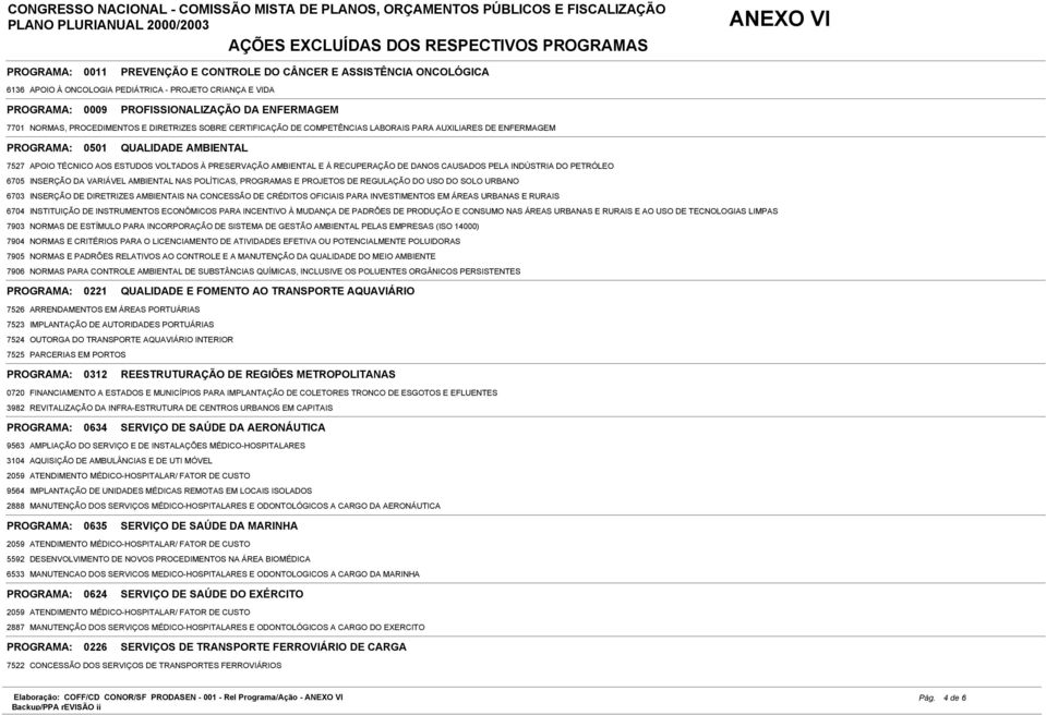 E À RECUPERAÇÃO DE DANOS CAUSADOS PELA INDÚSTRIA DO PETRÓLEO 6705 INSERÇÃO DA VARIÁVEL AMBIENTAL NAS POLÍTICAS, PROGRAMAS E PROJETOS DE REGULAÇÃO DO USO DO SOLO URBANO 6703 INSERÇÃO DE DIRETRIZES