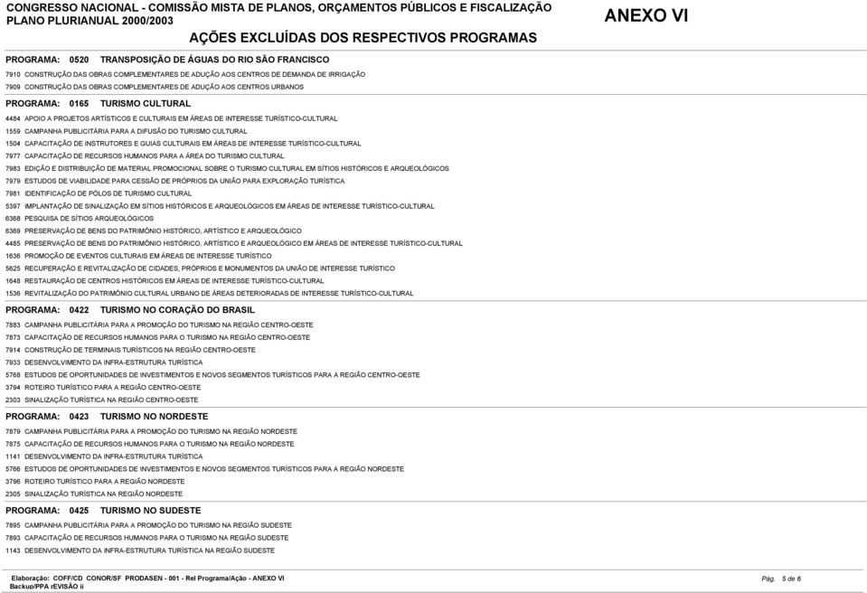 1504 CAPACITAÇÃO DE INSTRUTORES E GUIAS CULTURAIS EM ÁREAS DE INTERESSE TURÍSTICO-CULTURAL 7977 CAPACITAÇÃO DE RECURSOS HUMANOS PARA A ÁREA DO TURISMO CULTURAL 7983 EDIÇÃO E DISTRIBUIÇÃO DE MATERIAL