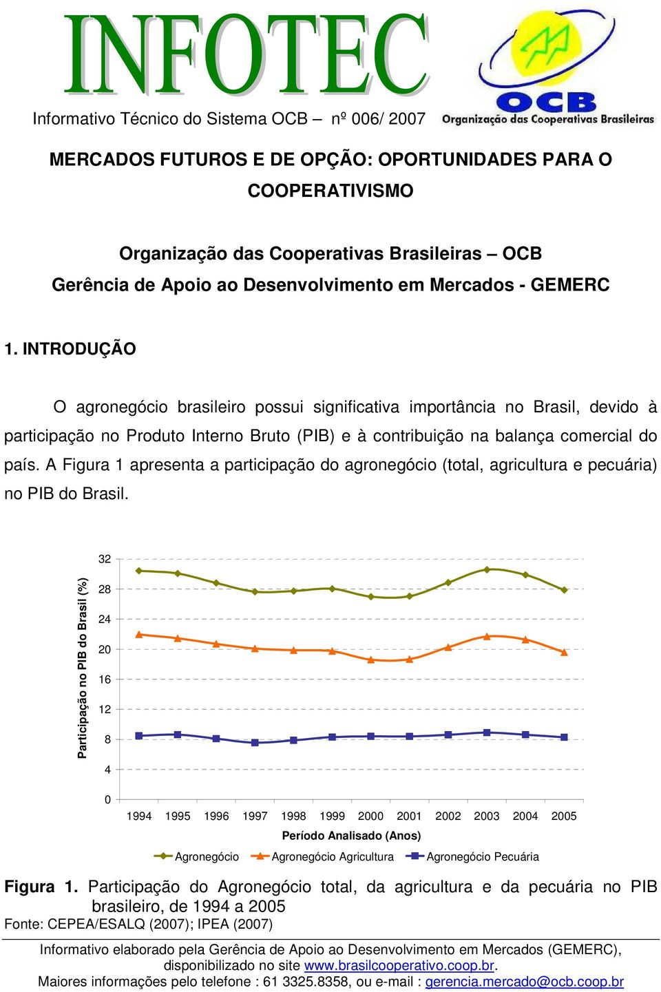 A Figura 1 apresenta a participação do agronegócio (total, agricultura e pecuária) no PIB do Brasil.