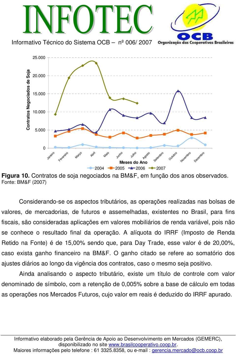 Fonte: BM&F (2007) Setembro Outubro Novembro Dezembro Considerando-se os aspectos tributários, as operações realizadas nas bolsas de valores, de mercadorias, de futuros e assemelhadas, existentes no