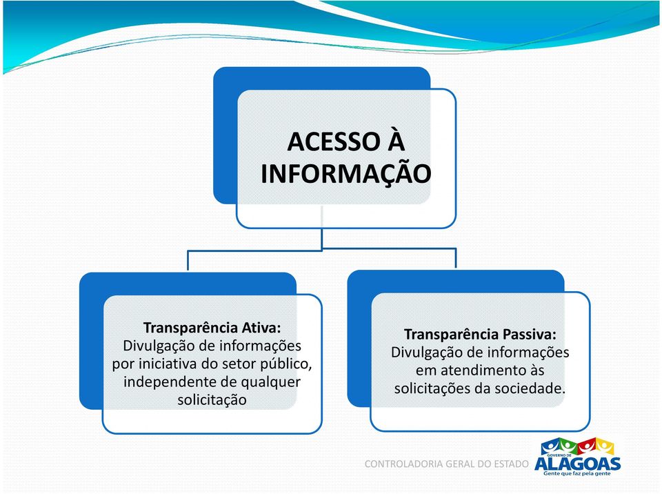 de qualquer solicitação Transparência Passiva: Divulgação