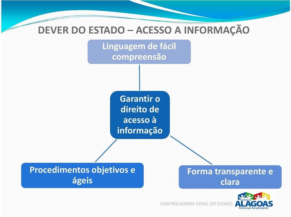 direito de acesso à informação