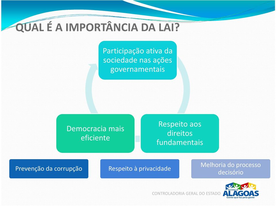 governamentais Democracia mais eficiente Respeito aos