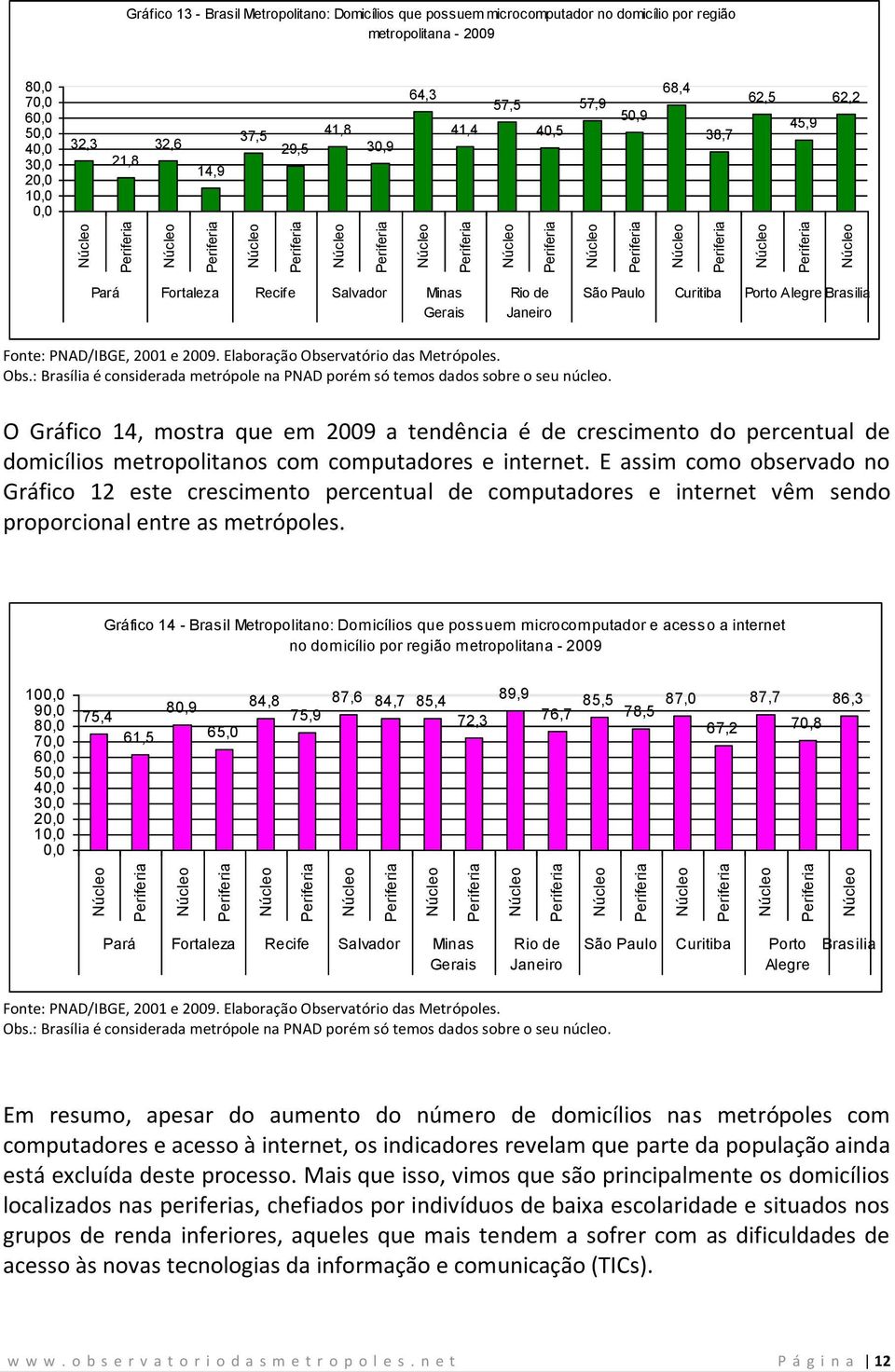 : Brasília é considerada metrópole na PNAD porém só temos dados sobre o seu núcleo.