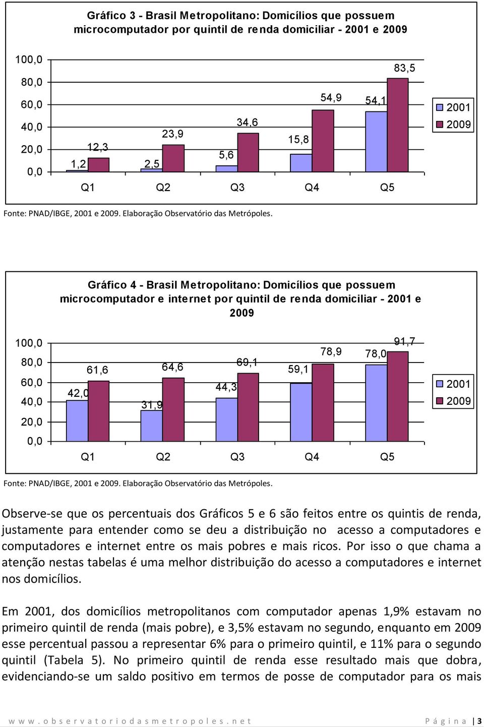 percentuais dos Gráficos 5 e 6 são feitos entre os quintis de renda, justamente para entender como se deu a distribuição no acesso a computadores e computadores e internet entre os mais pobres e mais