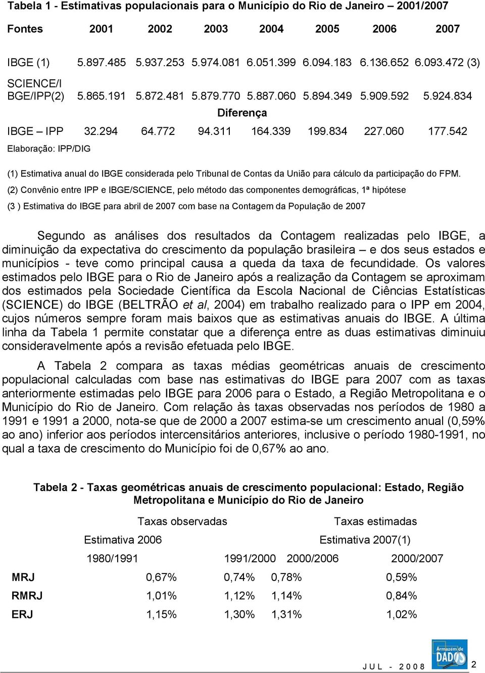 542 Elaboração: IPP/DIG (1) Estimativa anual do IBGE considerada pelo Tribunal de Contas da União para cálculo da participação do FPM.