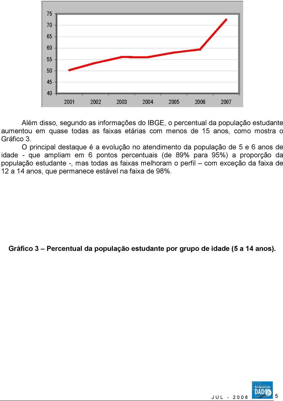 O principal destaque é a evolução no atendimento da população de 5 e 6 anos de idade - que ampliam em 6 pontos percentuais (de 89% para