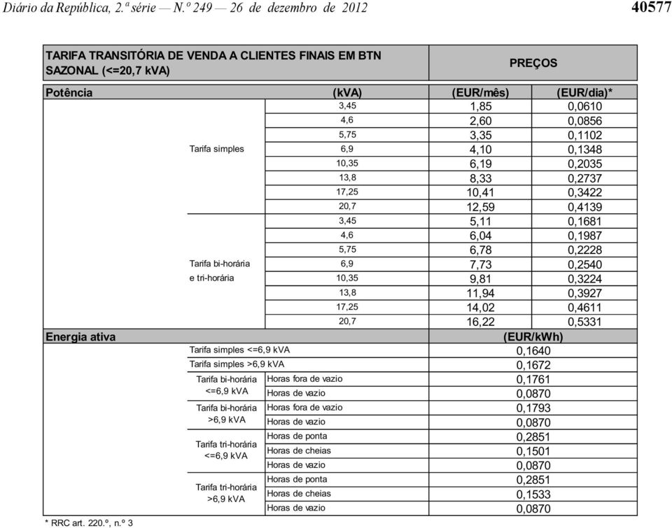 Tarifa simples 6,9 4,10 0,1348 10,35 6,19 0,2035 13,8 8,33 0,2737 17,25 10,41 0,3422 20,7 12,59 0,4139 3,45 5,11 0,1681 4,6 6,04 0,1987 5,75 6,78 0,2228 Tarifa bi-horária 6,9 7,73 0,2540 e