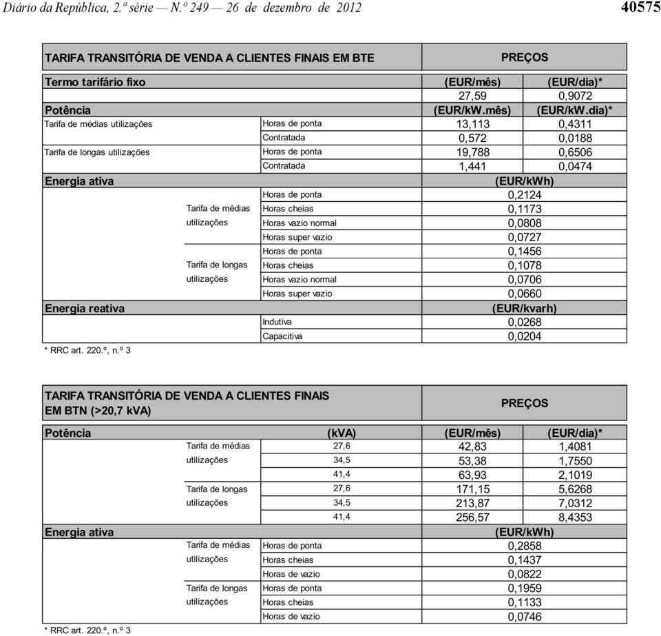 dia)* Tarifa de médias utilizações 13,113 0,4311 Contratada 0,572 0,0188 Tarifa de longas utilizações 19,788 0,6506 Contratada 1,441 0,0474 0,2124 Tarifa de médias Horas cheias 0,1173 utilizações