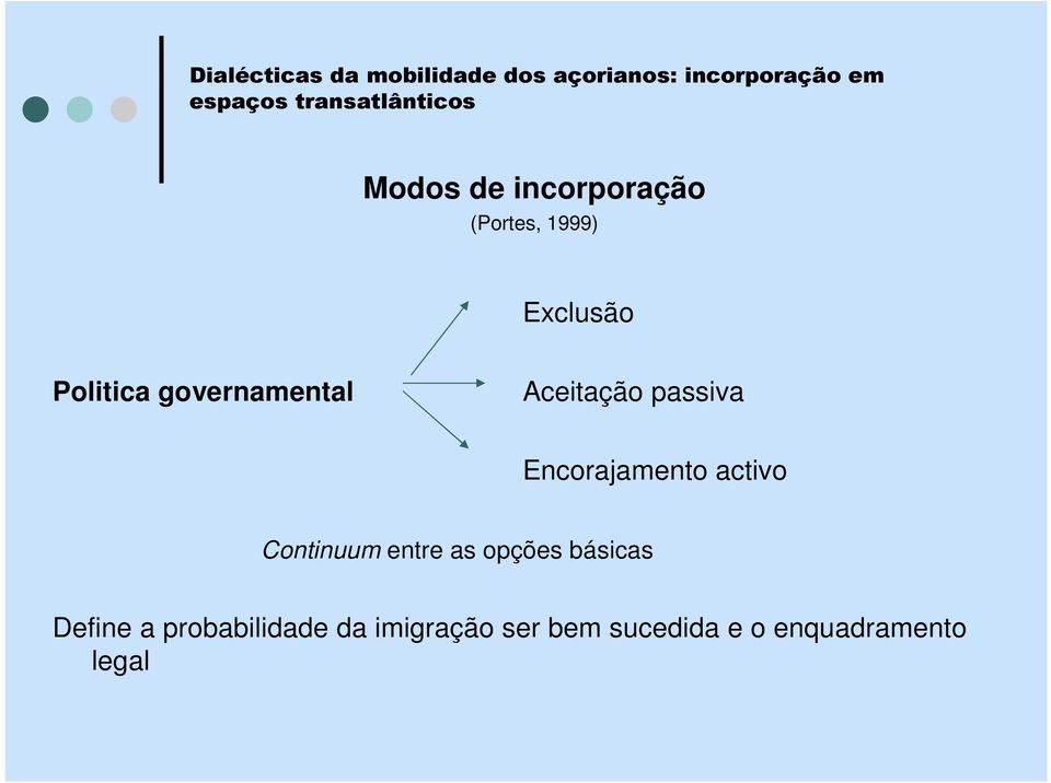 Continuum entre as opções básicas Define a