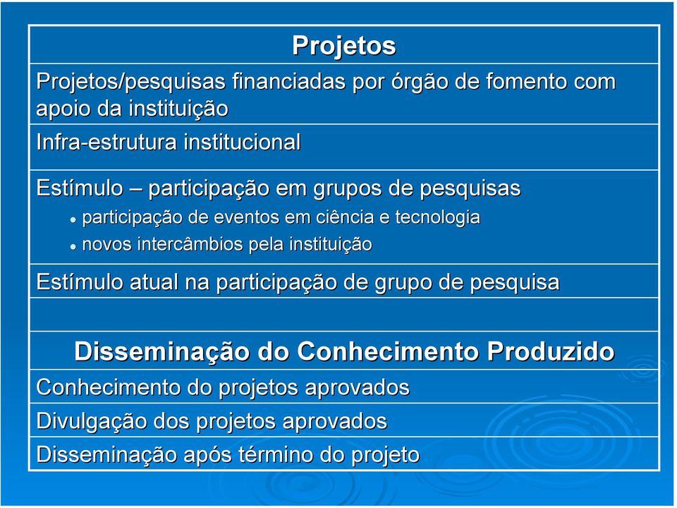 intercâmbios pela instituição Estímulo atual na participação de grupo de pesquisa Disseminação do Conhecimento