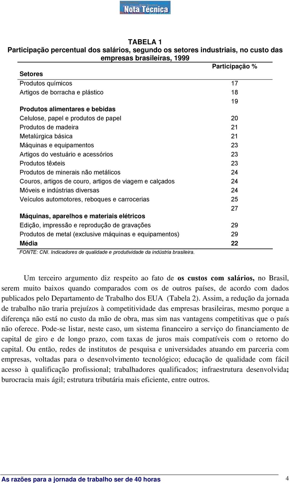 Produtos de minerais não metálicos 24 Couros, artigos de couro, artigos de viagem e calçados 24 Móveis e indústrias diversas 24 Veículos automotores, reboques e carrocerias 25 27 Máquinas, aparelhos