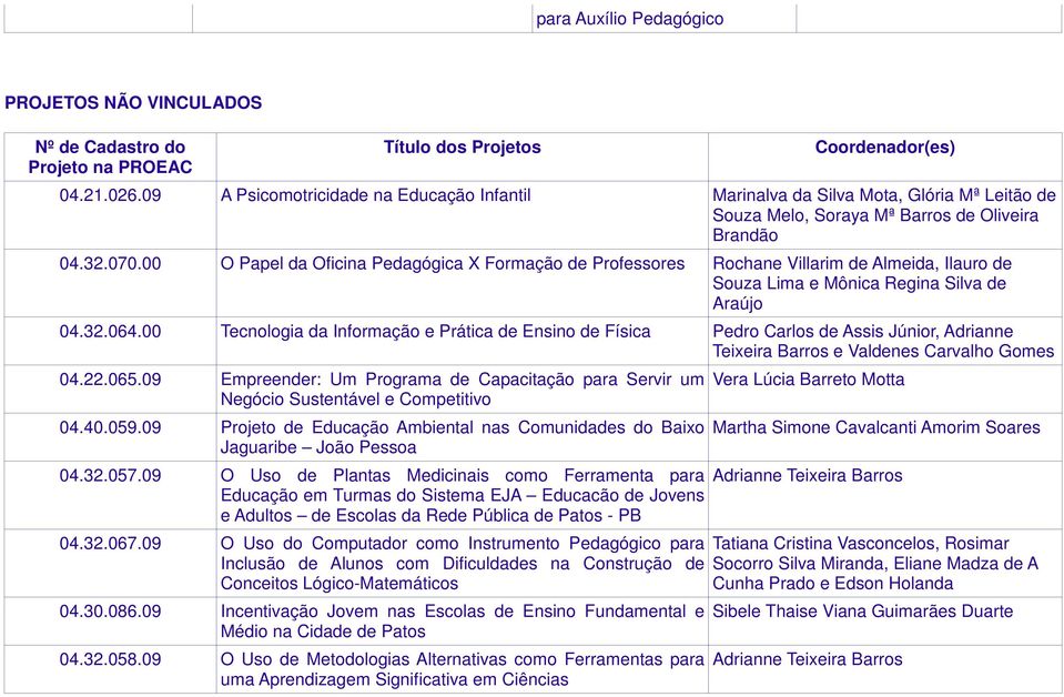 00 O Papel da Oficina Pedagógica X Formação de Professores Rochane Villarim de Almeida, Ilauro de Souza Lima e Mônica Regina Silva de Araújo 04.32.064.