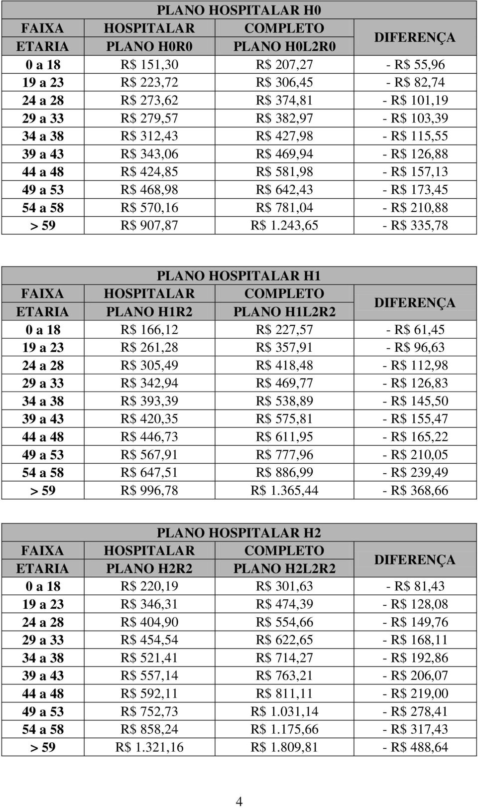 R$ 210,88 > 59 R$ 907,87 R$ 1.