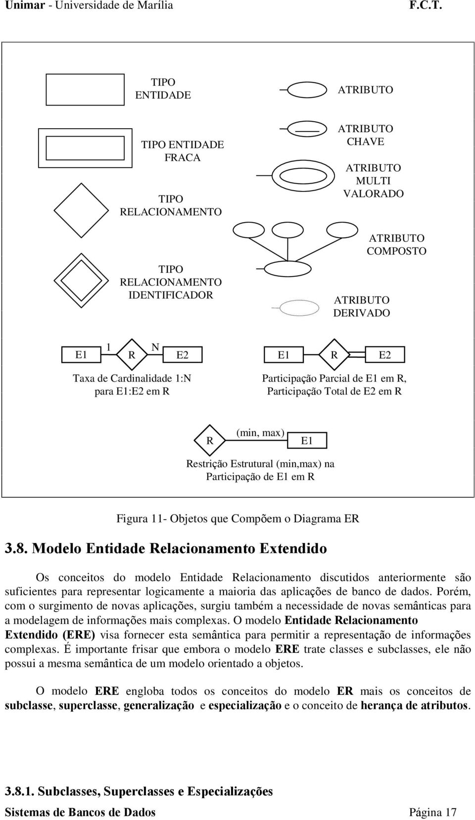 Compõem o Diagrama ER 3.8.