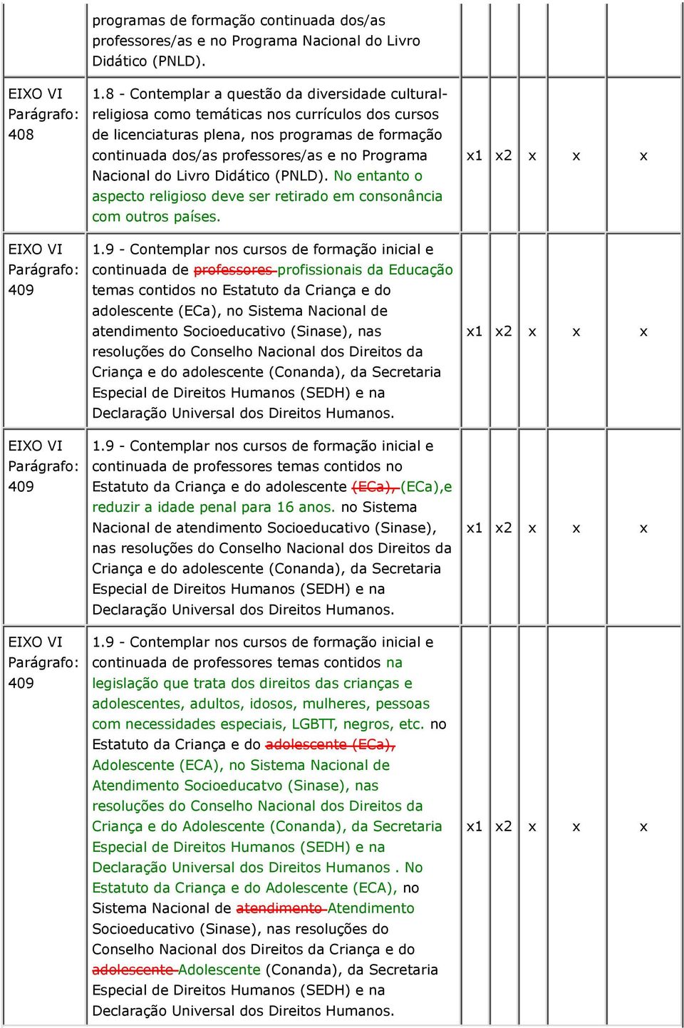 Nacional do Livro Didático (PNLD). No entanto o aspecto religioso deve ser retirado em consonância com outros países. 1.