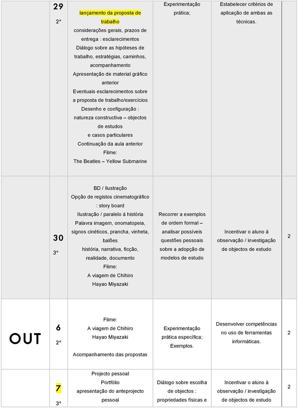 esclarecimentos sobre a proposta de trabalho/exercícios Desenho e configuração : natureza constructiva objectos de estudos e casos particulares Continuação da aula anterior The Beatles Yellow