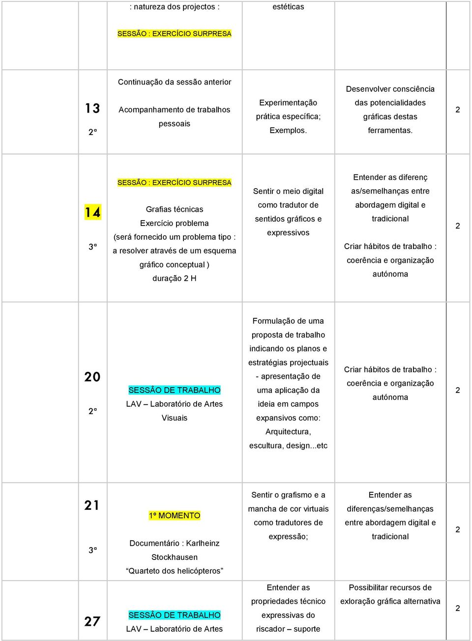 Sentir o meio digital Entender as diferenç as/semelhanças entre 14 Grafias técnicas Exercício problema (será fornecido um problema tipo : a resolver através de um esquema gráfico conceptual ) duração