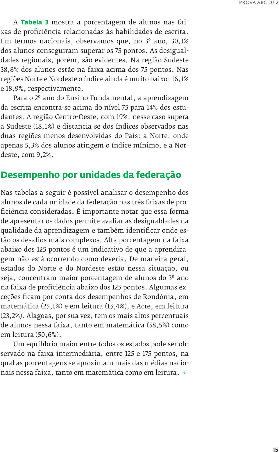 Na região Sudeste 38,8% dos alunos estão na faixa acima dos 75 pontos. Nas re giões Norte e Nordeste o índice ainda é muito baixo: 16,1% e 18,9%, respectivamente.