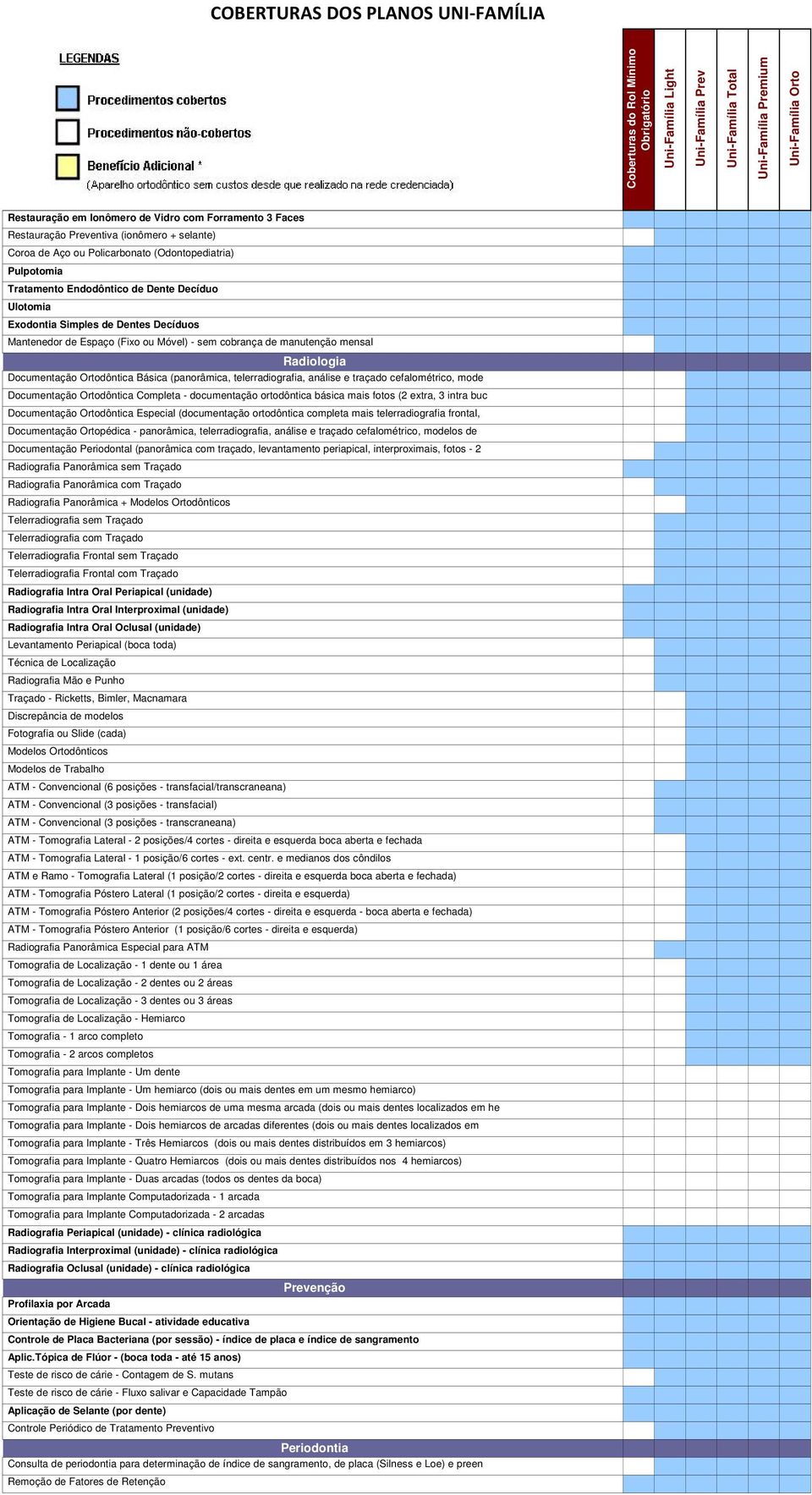 (panorâmica, telerradiografia, análise e traçado cefalométrico, mode n n x x x x Documentação Ortodôntica Completa - documentação ortodôntica básica mais fotos (2 extra, 3 intra buc n n x x x x