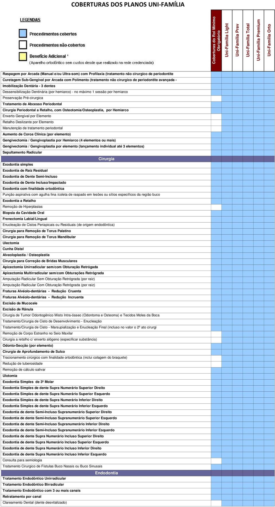 Periodontal a Retalho, com Osteotomia/Osteoplastia, por Hemiarco Enxerto Gengival por Elemento n x x x x x Retalho Deslizante por Elemento n x x x x x Manutenção de tratamento periodontal n x x x x x