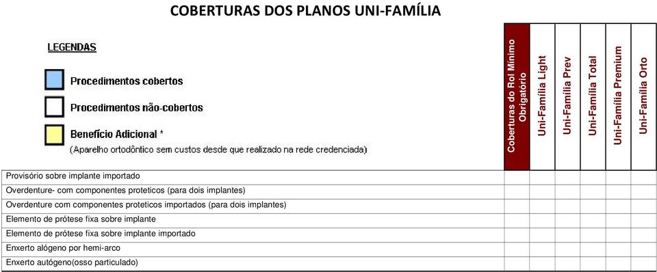 n n n Elemento de prótese fixa sobre implante n n n n n n Elemento de prótese fixa sobre implante