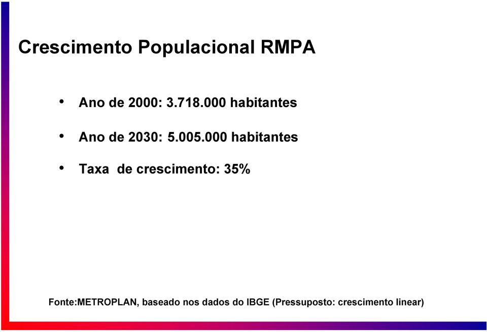 000 habitantes Taxa de crescimento: 35%