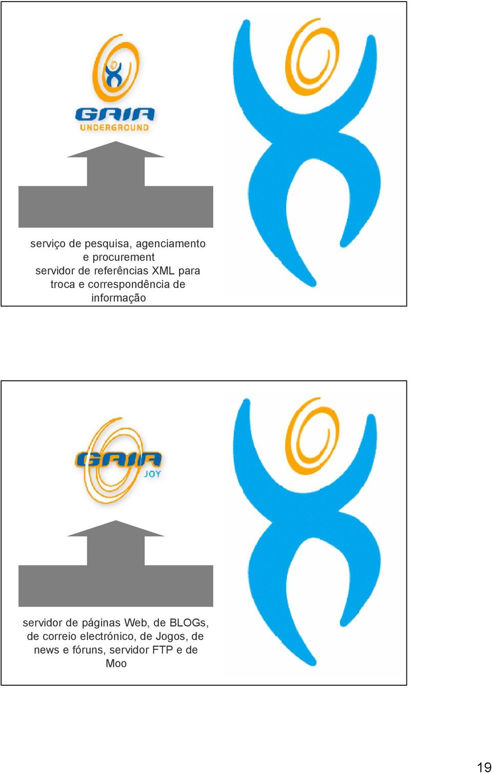 portal integrado para uso livre de utilizadores registados servidor de páginas Web,