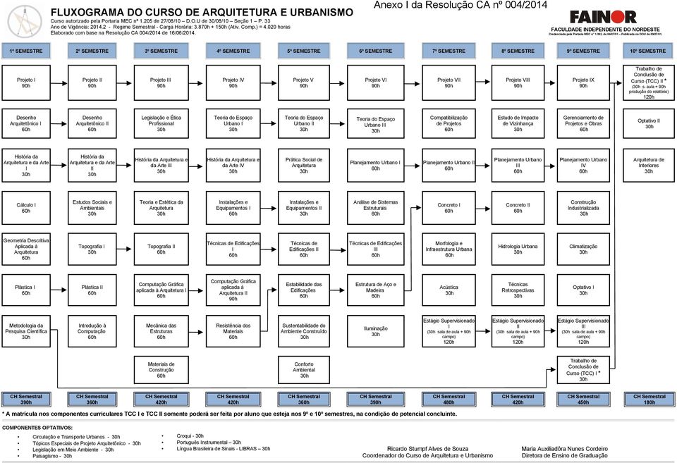 Anexo I da Resolução CA nº 004/2014 FACULDADE INDEPENDENTE DO NORDESTE Credenciada pela Portaria MEC n 1.393, de 04/07/01 Publicada no DOU de 09/07/01.