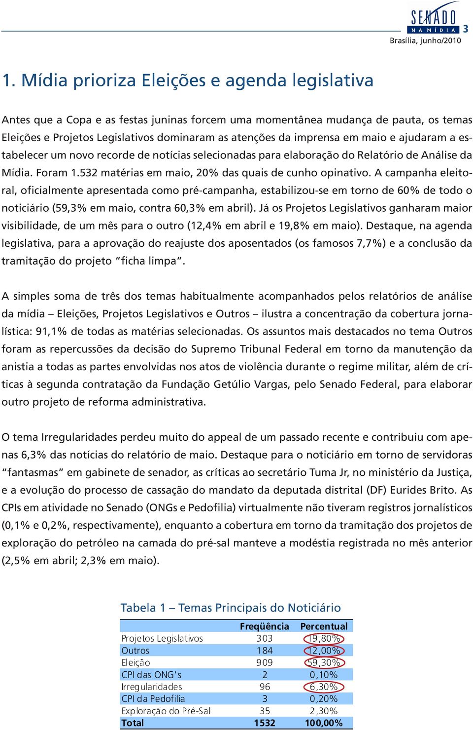 A campanha eleitoral, oficialmente apresentada como pré-campanha, estabilizou-se em torno de 60% de todo o noticiário (59,3% em maio, contra 60,3% em abril).