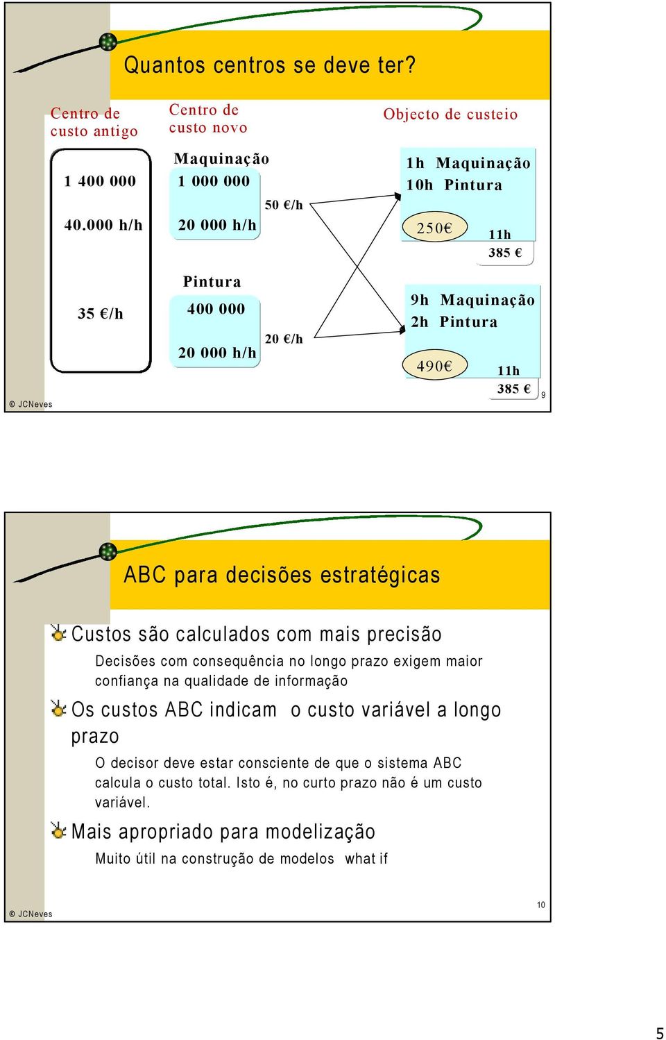 Maquinação 2h Pintura 490 11h 385 9 ABC para decisões estratégicas Custos são calculados com mais precisão Decisões com consequência no longo prazo exigem maior confiança