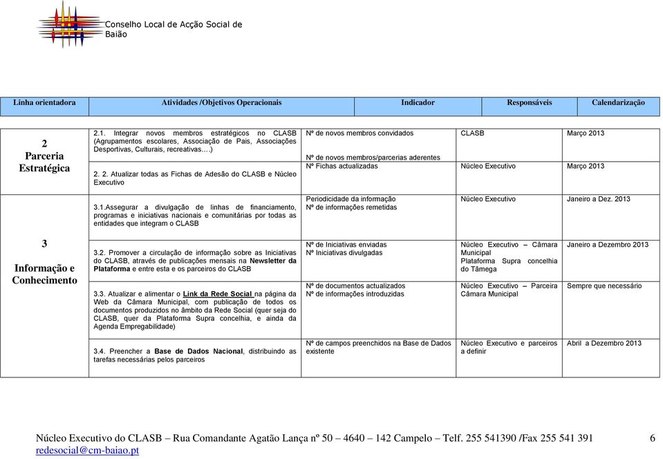 2. Atualizar todas as Fichas de Adesão do CLASB e Núcleo Executivo Nº de novos membros convidados CLASB Março 2013 Nº de novos membros/parcerias aderentes Nº Fichas actualizadas Núcleo Executivo