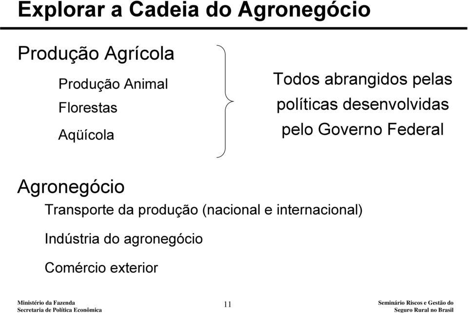 desenvolvidas pelo Governo Federal Agronegócio Transporte da