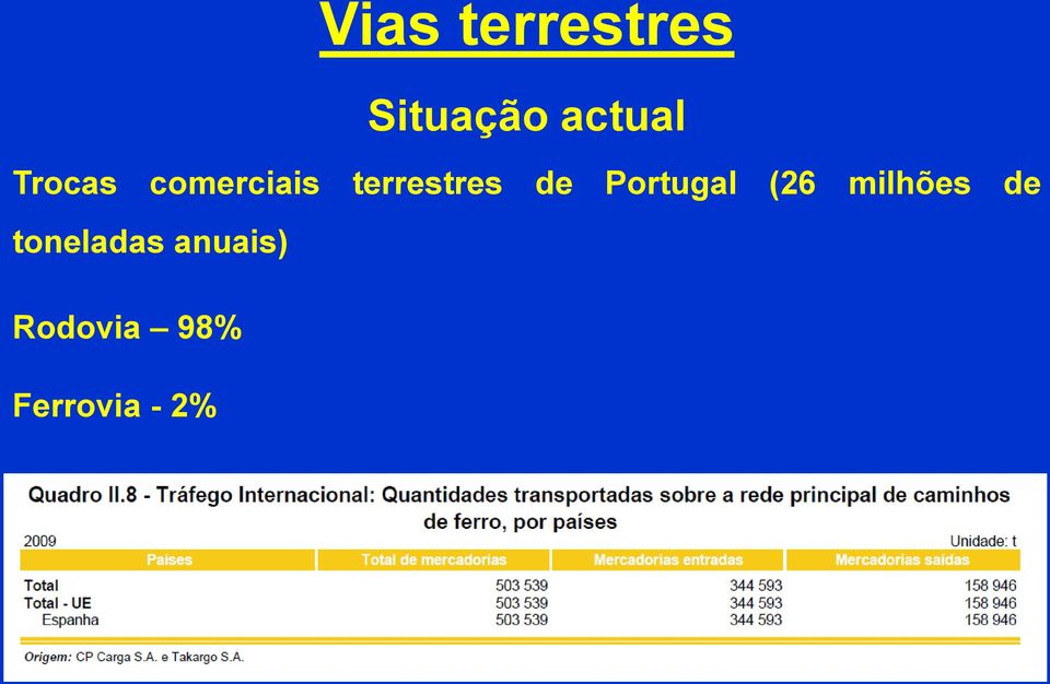 Portugal (26 milhões de