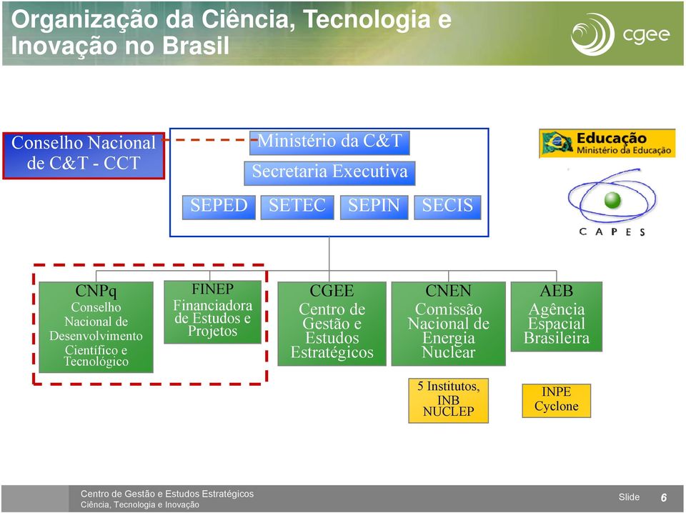 Tecnológico FINEP Financiadora de Estudos e Projetos CGEE Centro de Gestão e Estudos Estratégicos CNEN