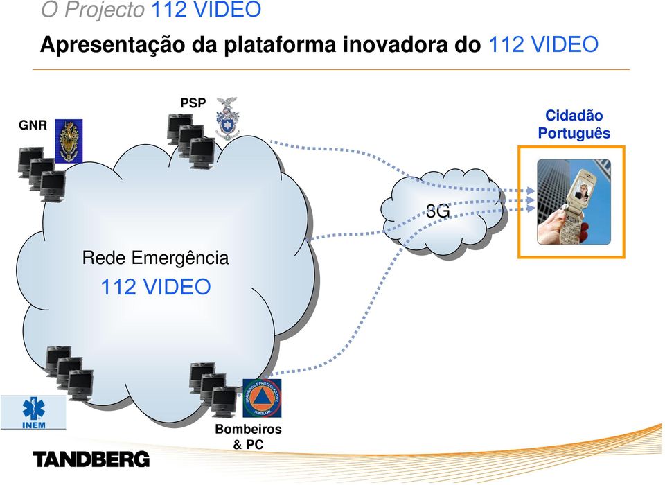 Cidadão Português 3G 3G Rede