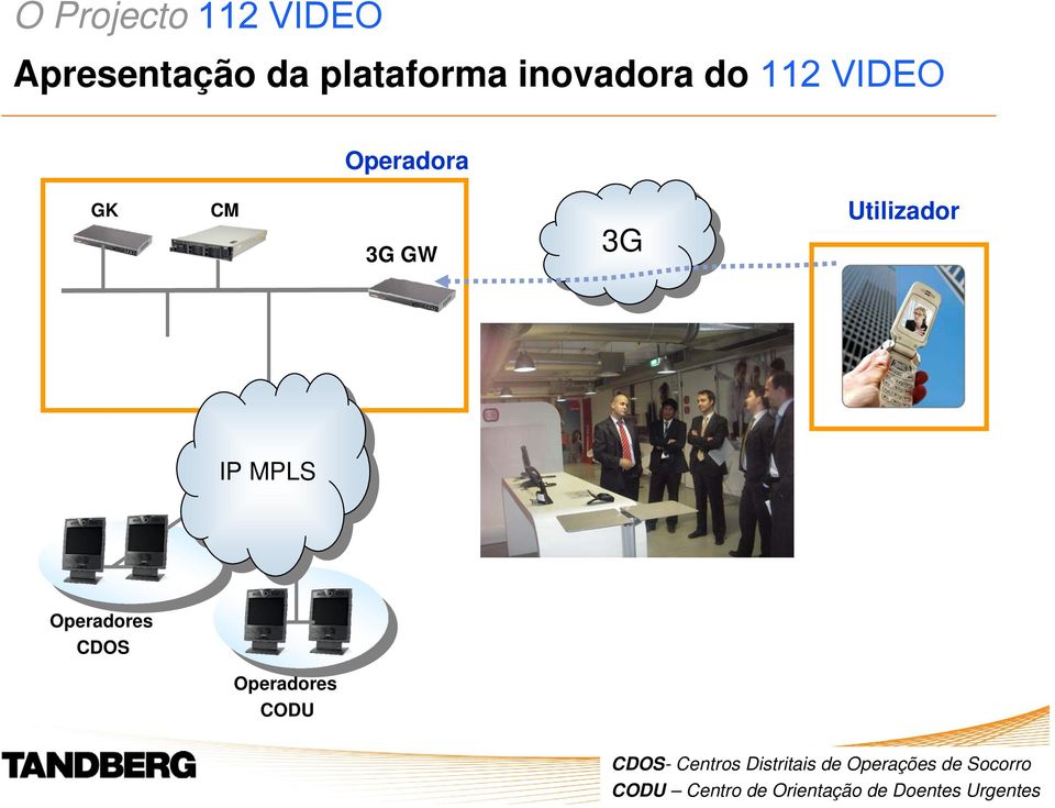 Operadores CDOS Operadores CODU CDOS- Centros Distritais